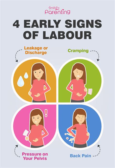 Signs Of Labor .